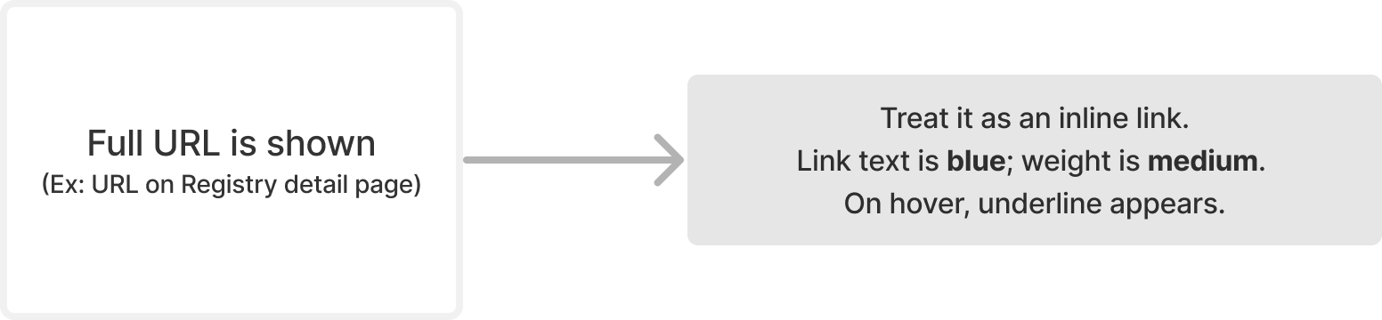 Inline Links